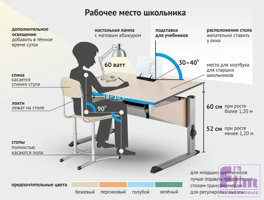 Кресла для учебы детей