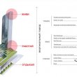 В Москве построят жилой кластер по проекту Zaha Hadid Architects